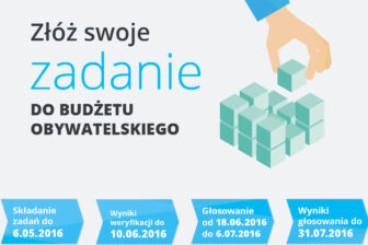 A Ty na co byś wydał 6 milionów? Rusza budżet obywatelski