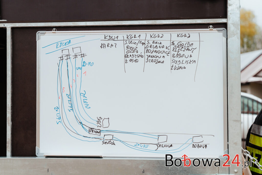 m25-Cwiczenia-Strazy-Bobowa-MMM08075-1024x683