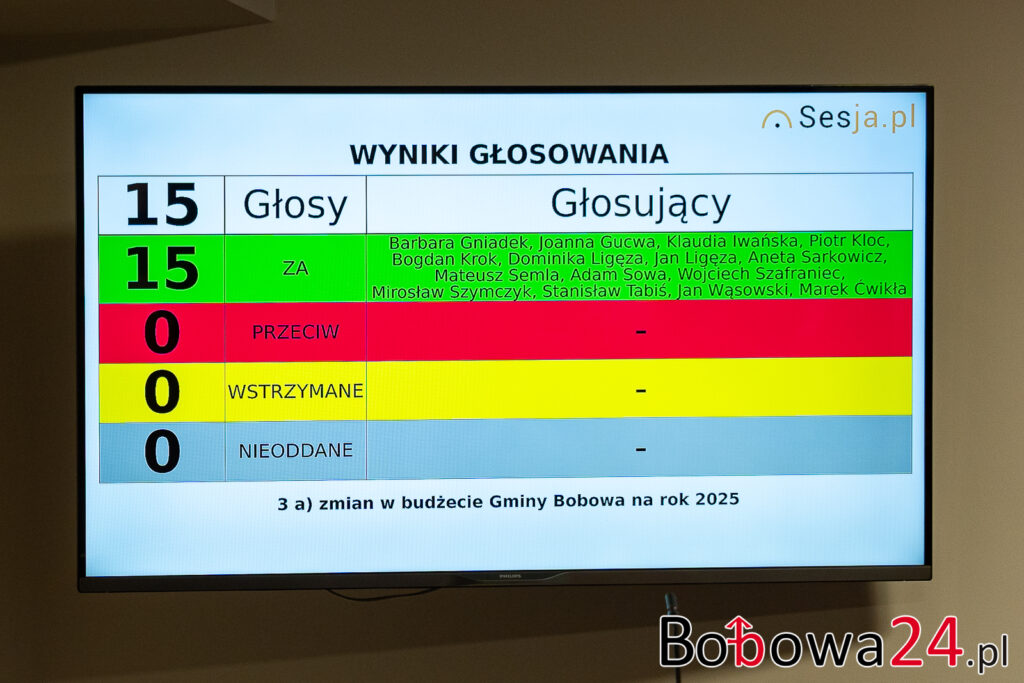 Sesja-Rady-Gminy-Schron-Bobowa-21-1024x683