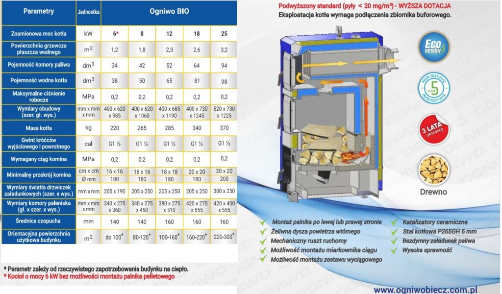 kociol-ogniwo-bio-18-kw-1-1024x600